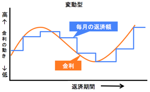 変動金利