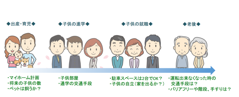 ライフスタイル