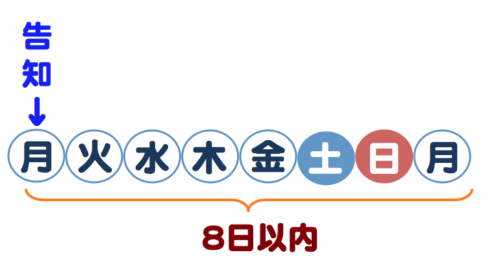 クーリングオフ期限