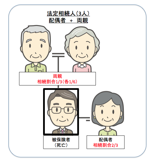 法定相続人　親